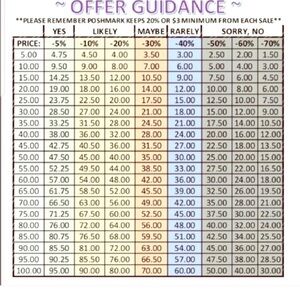 Offer Guidance Chart